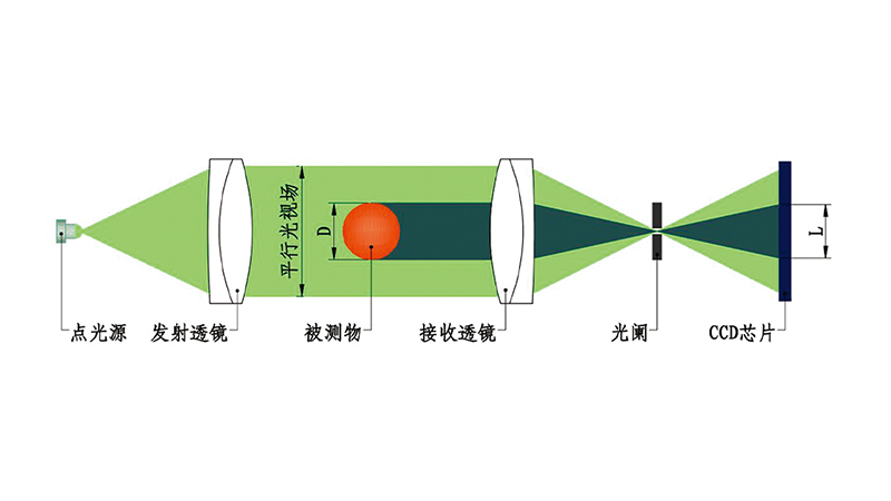 ZG02-D/SY系列 离线扫描直线度测量仪