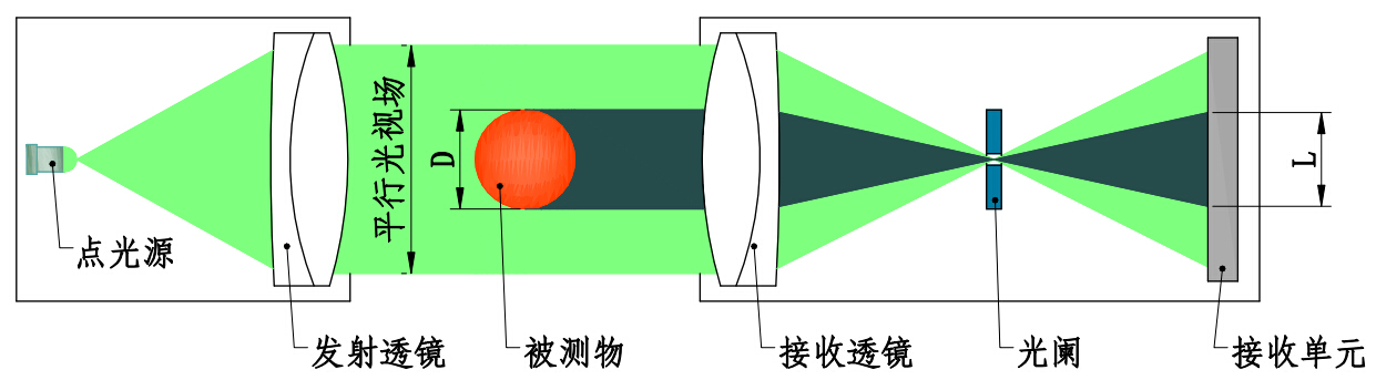 双路测径仪基本原理展示图