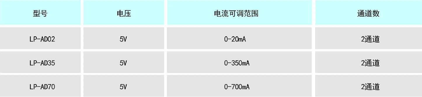 光源控制器
